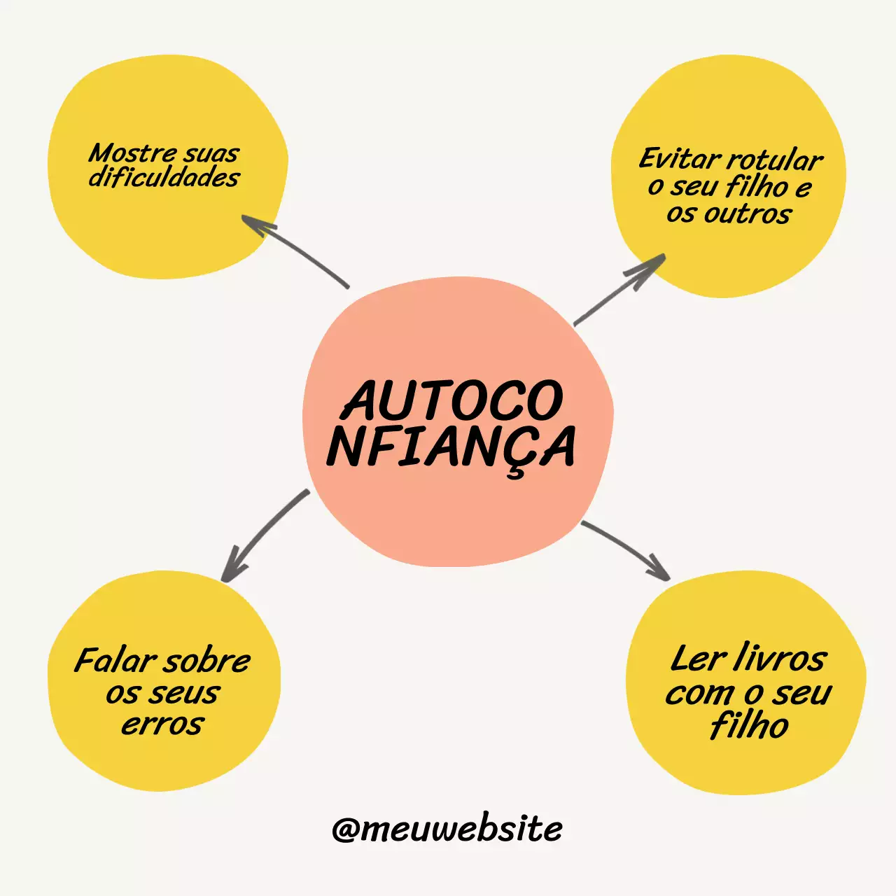 Simples bege A autoconfiança é a chave para a grandeza instagram post charts Material de aula