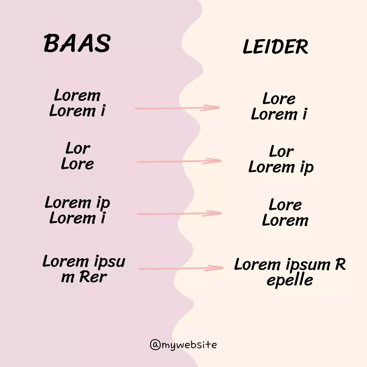 Beige Basisverschil tussen Baas en Leider, Managen en Inspireren