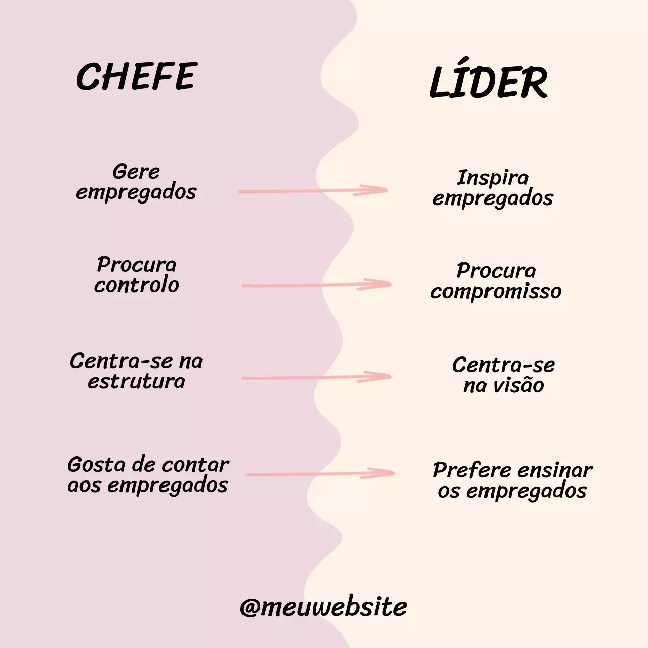 Bege Diferença básica entre chefe e líder, gere e inspira