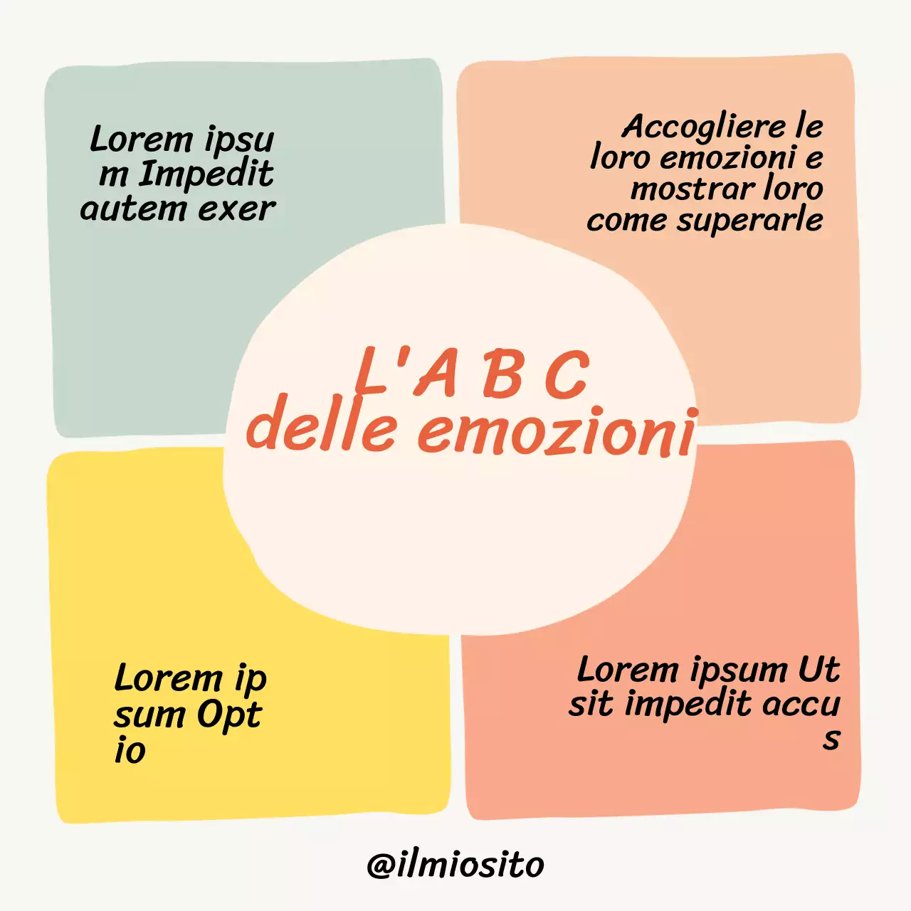 Beige semplice Come insegnare a bambini e genitori a gestire le proprie emozioni Materiale di classe