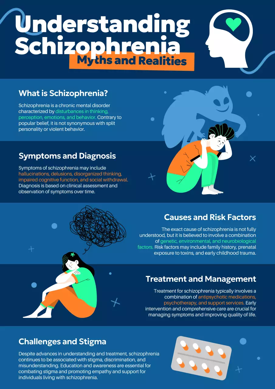 Blue Modern Mental Health Guide Poster