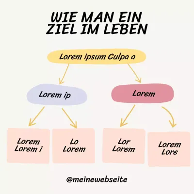 Beige einfache Schritte zum Erreichen jedes Ziels im Leben - Entrepreneur Class Material