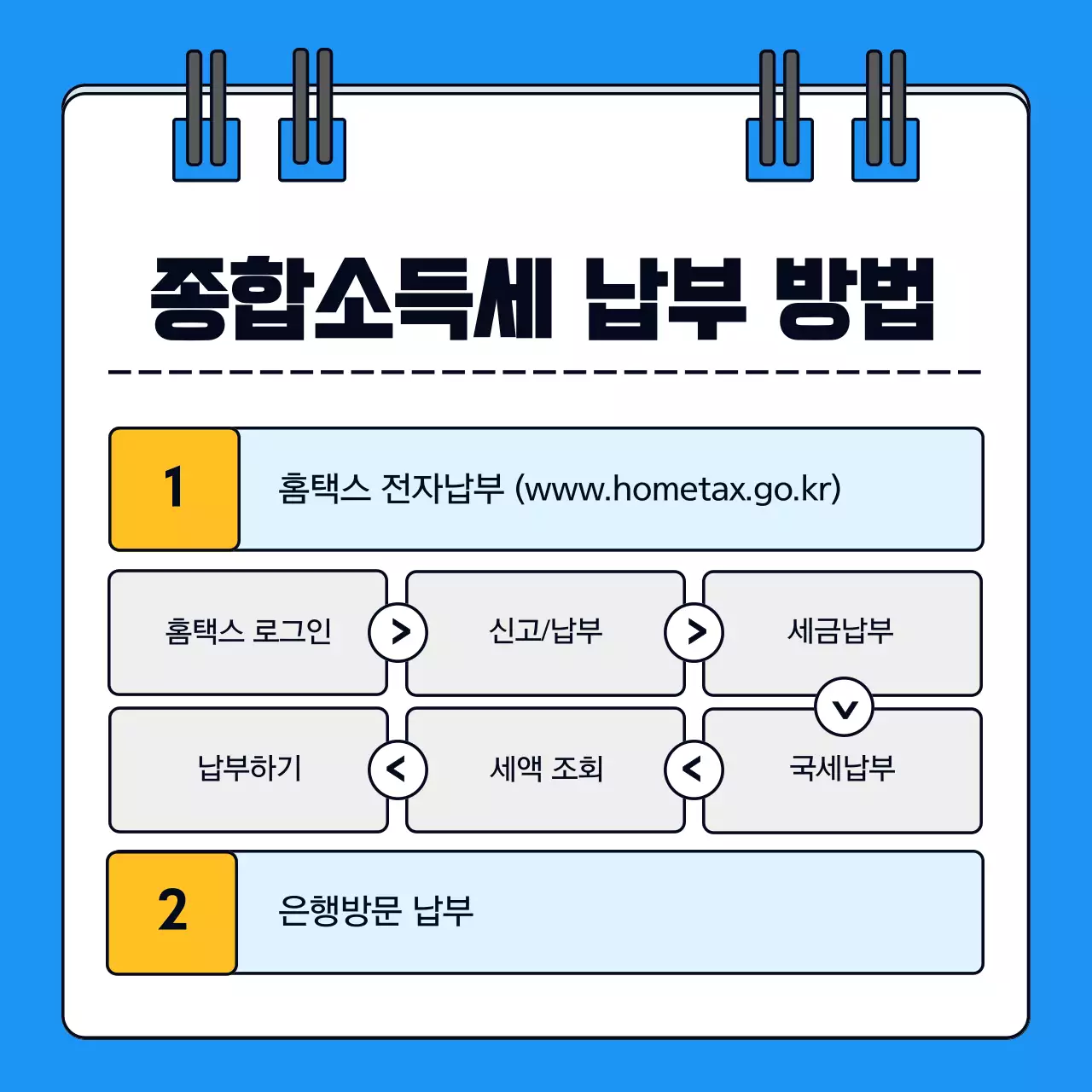 파랑의 단순한 종합소득세 신고방법 정보