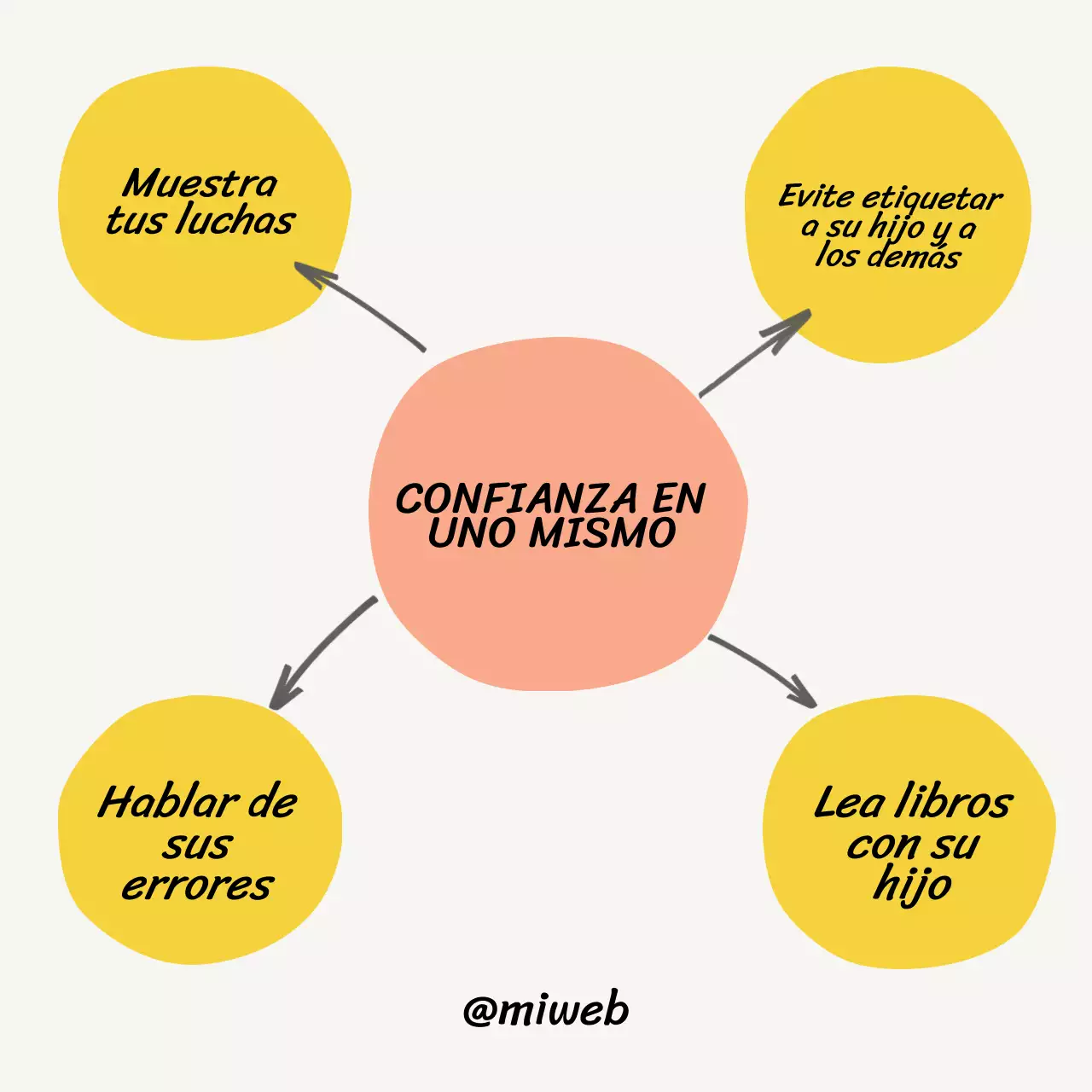 Simple beige La confianza en uno mismo es la clave de la grandeza instagram post charts Material de clase