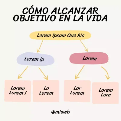 Beige pasos sencillos para lograr cualquier meta en la vida - Material de clase para emprendedores