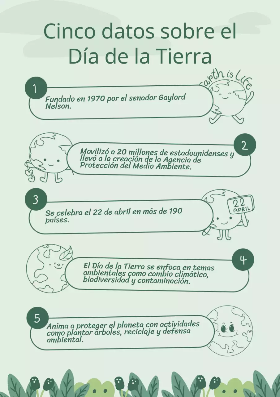 Datos con encanto sobre la campaña del Día de la Tierra