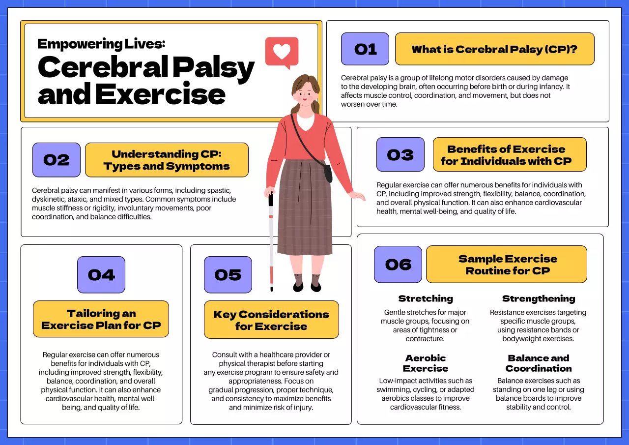 Blue Modern Cerebral Palsy Guide Poster