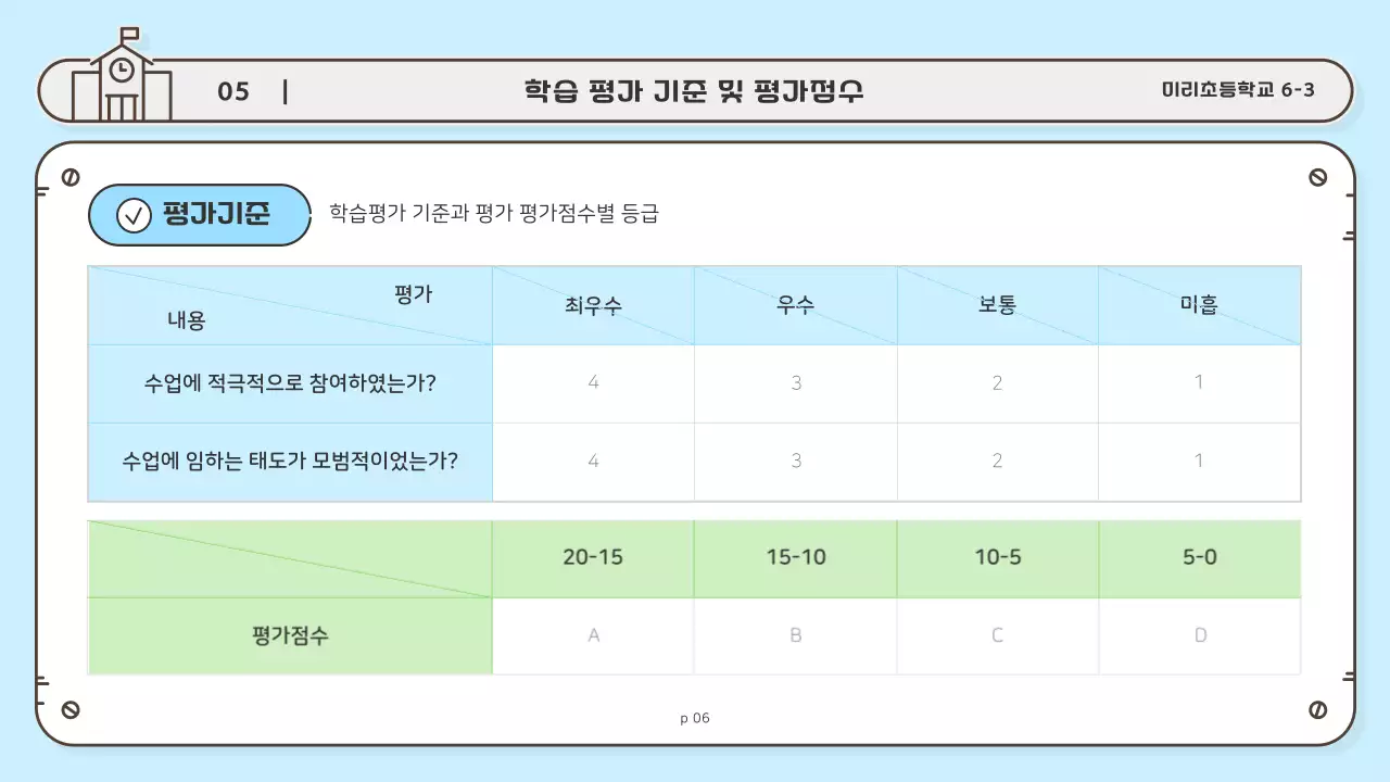 하늘색의 아기자기한 학부모 참관수업 발표자료