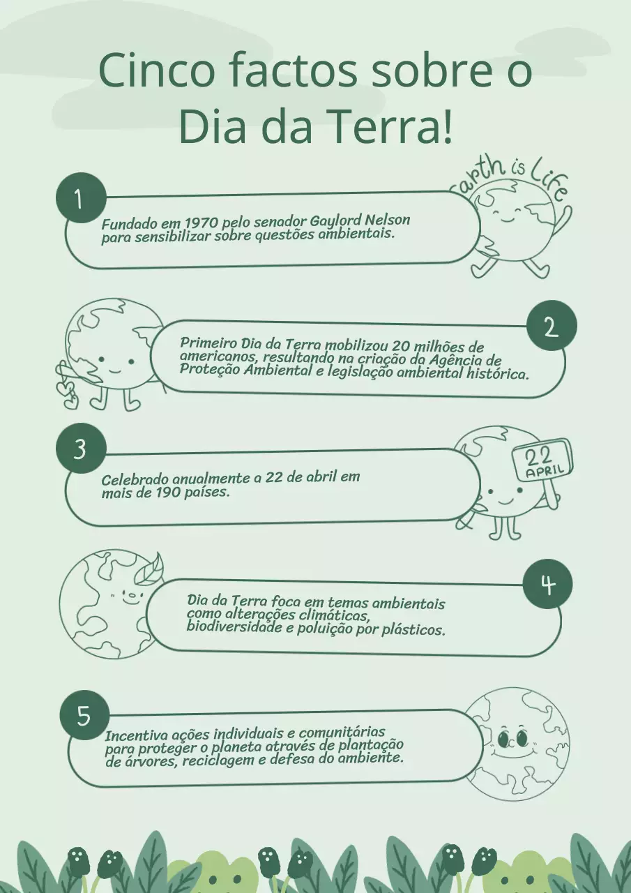 Factos encantadores sobre a campanha do Dia da Terra