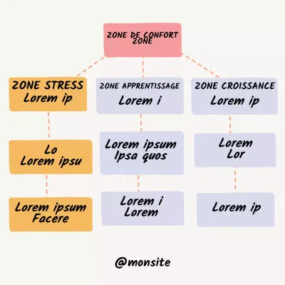 Beige simple The path to mental health instagram post for coach and content creators class material.