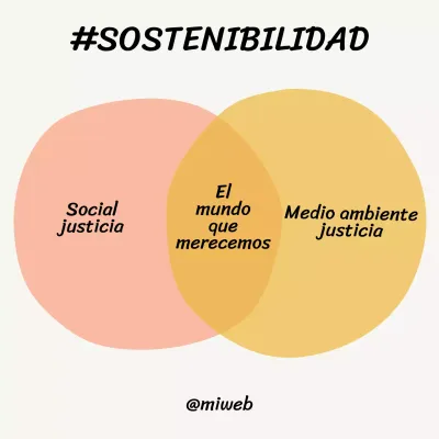 Beige básico Sol Oro Naranja Sostenibilidad