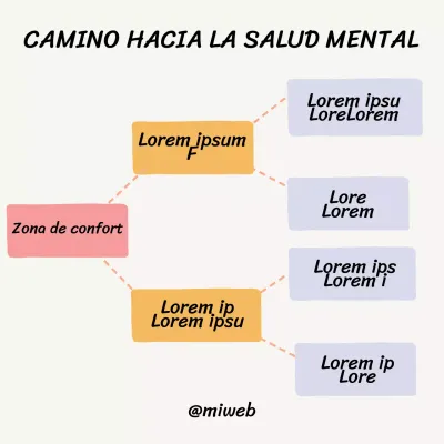 Simple beige El camino a la salud mental instagram post para coach y creadores de contenido material de clase