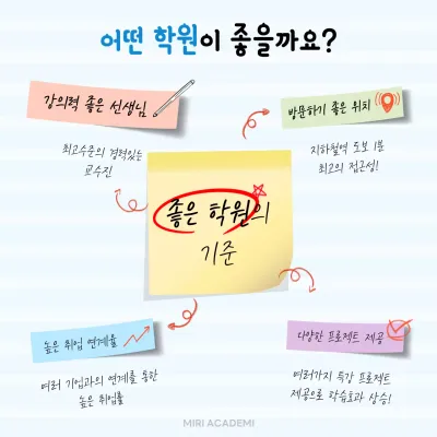 하늘색의 심플한 포스트잇을 활용한 좋은 학원 설명