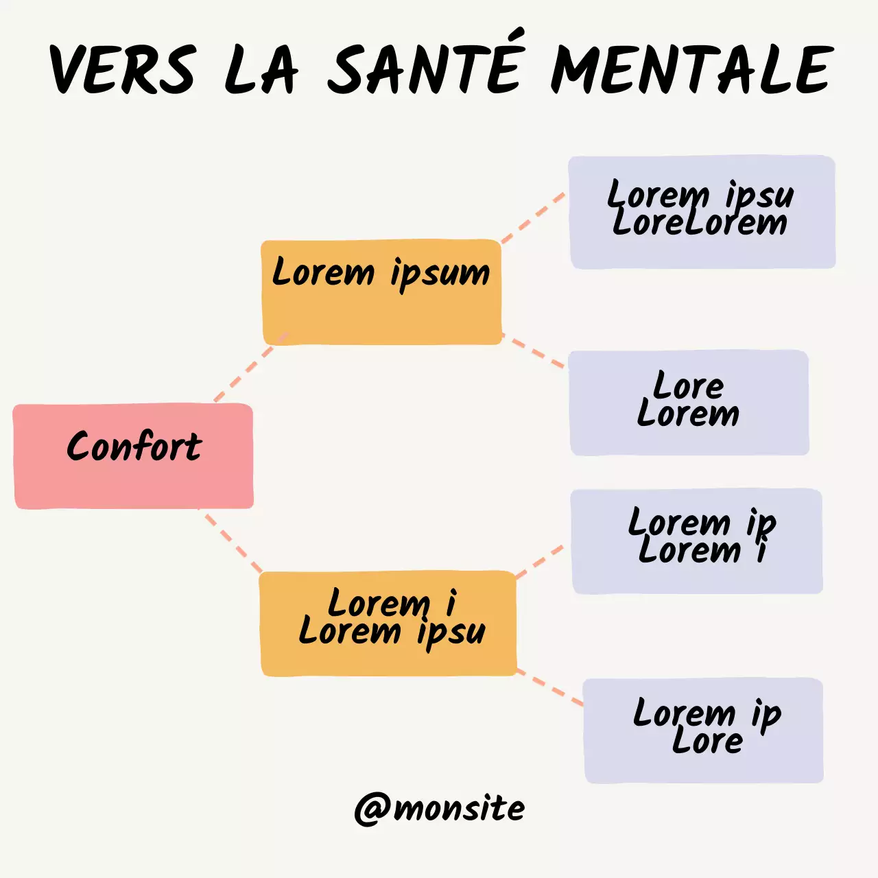 Simple beige The path to mental health instagram post for coach and content creators class material.