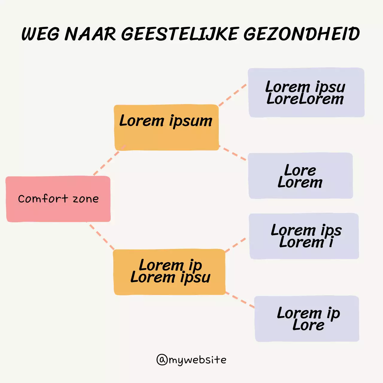 Eenvoudig beige De weg naar geestelijke gezondheid instagram post voor coach en content creators lesmateriaal