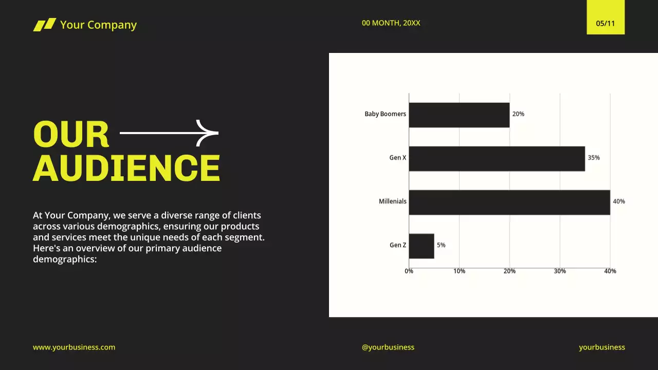 Yellow Modern Business Presentation