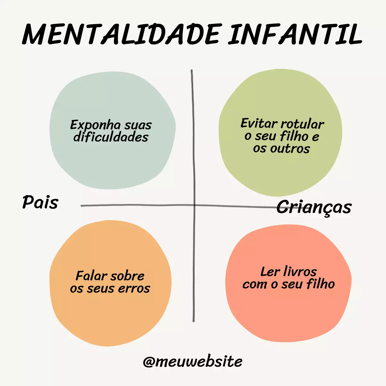 Bege simples 5 estratégias para desenvolver uma mentalidade de crescimento no seu filho Material de aula