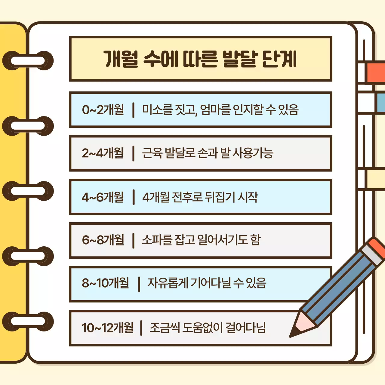 노랑과 주황색의 아기자기한 육아의 모든것 정보