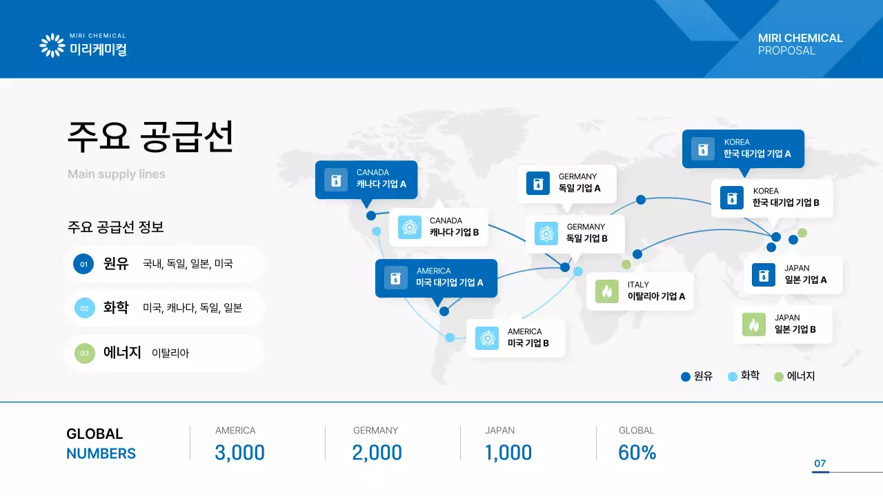 파랑과 하늘색의 심플한 중공업 회사 소개서