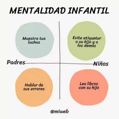Beige simple 5 estrategias para construir una mentalidad de crecimiento en su hijo Material de clase