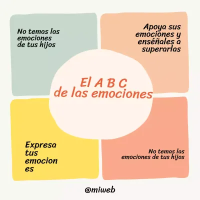 Beige sencillo Cómo enseñar a niños y padres a gestionar sus propias emociones Material de clase