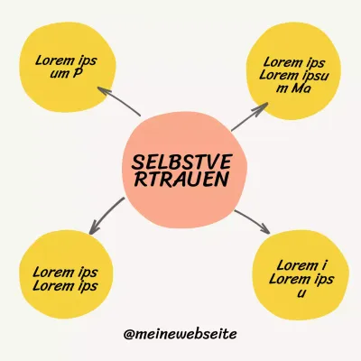 Einfaches Beige Selbstvertrauen ist der Schlüssel zur Größe Instagram-Postkarten Klassenmaterial