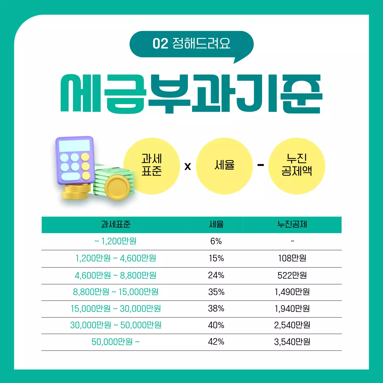 노랑과 초록색의 아기자기한 종합소득세 신고 관련 정보