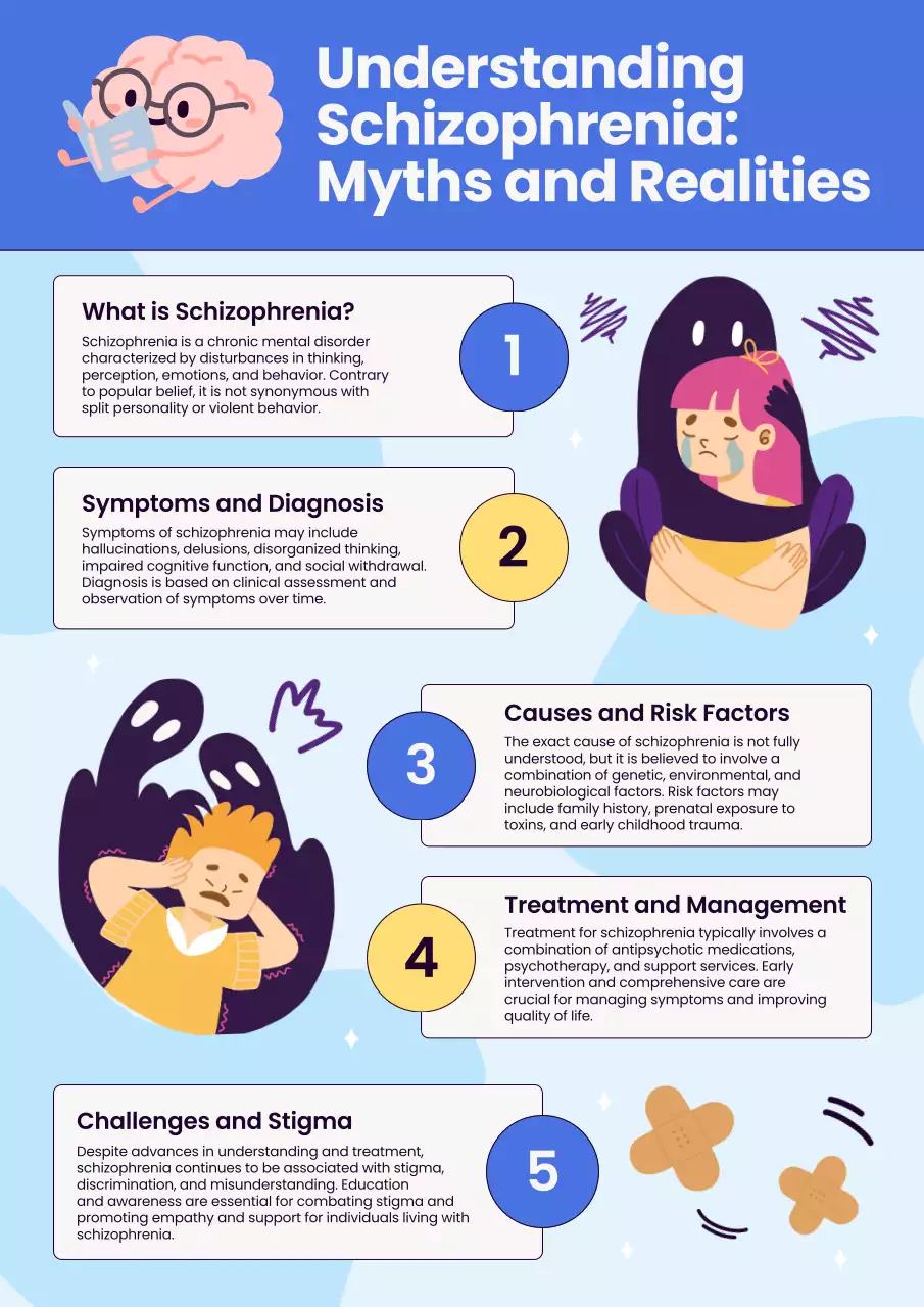 Blue Modern Mental Health Guide Poster