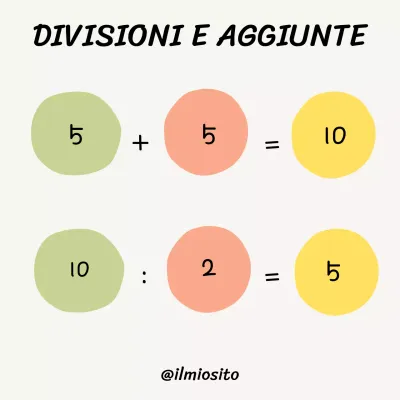Beige semplici 5 strategie per costruire una mentalità di crescita in vostro figlio Materiale di classe