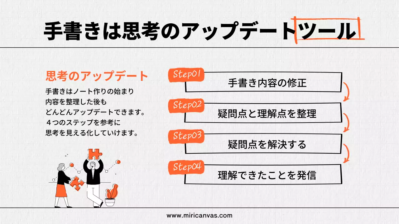 オレンジ 手書き ノート プレゼンテーション