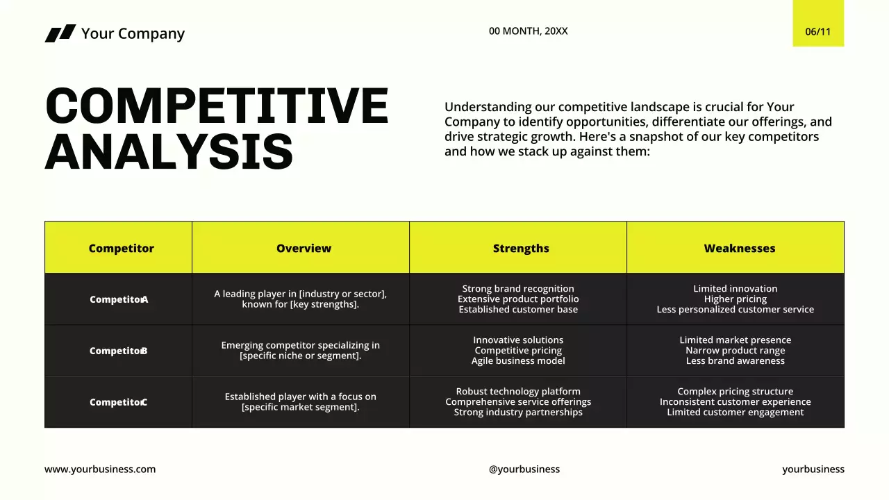 Yellow Modern Business Presentation