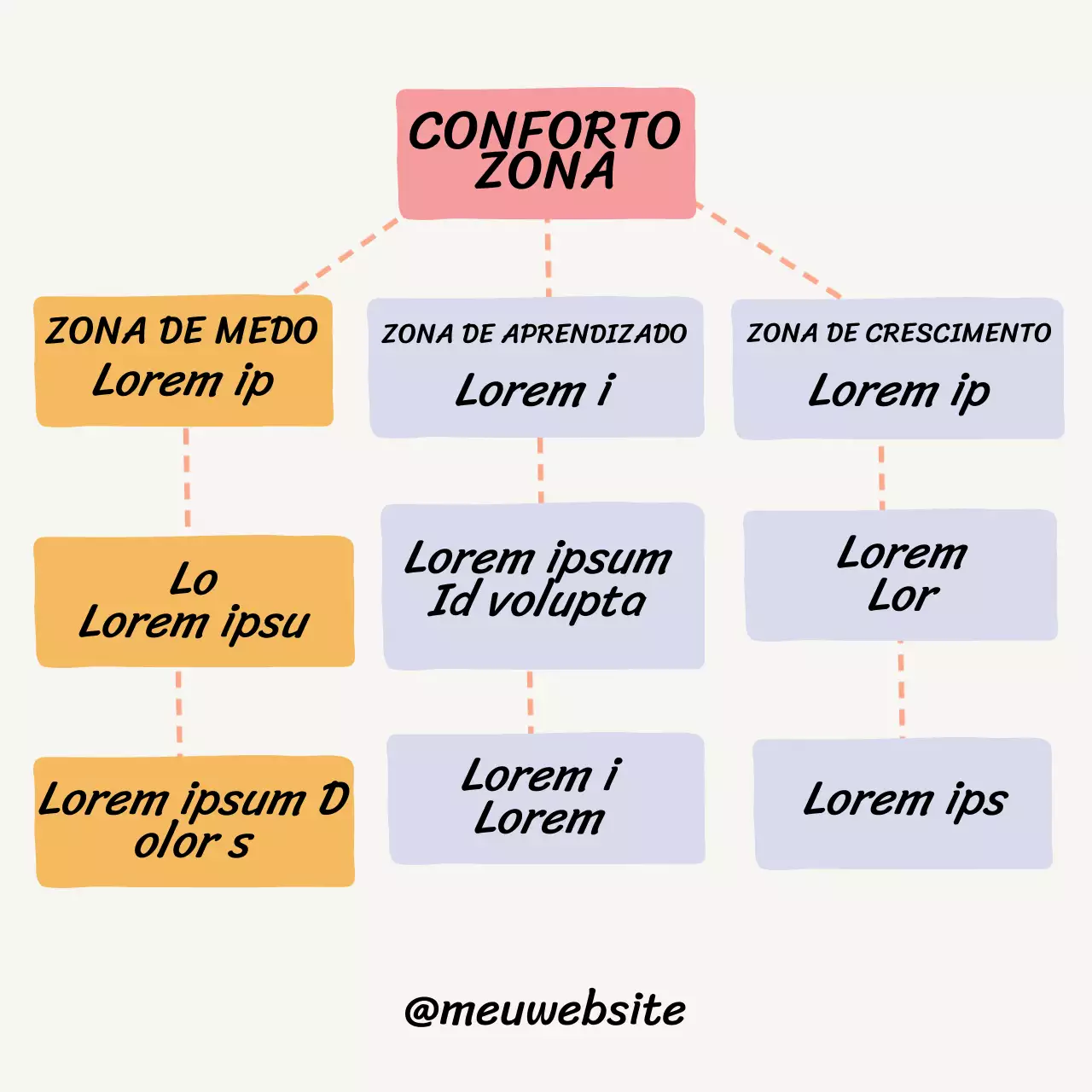 Bege simples O caminho para a saúde mental instagram post para treinador e criadores de conteúdo material de classe