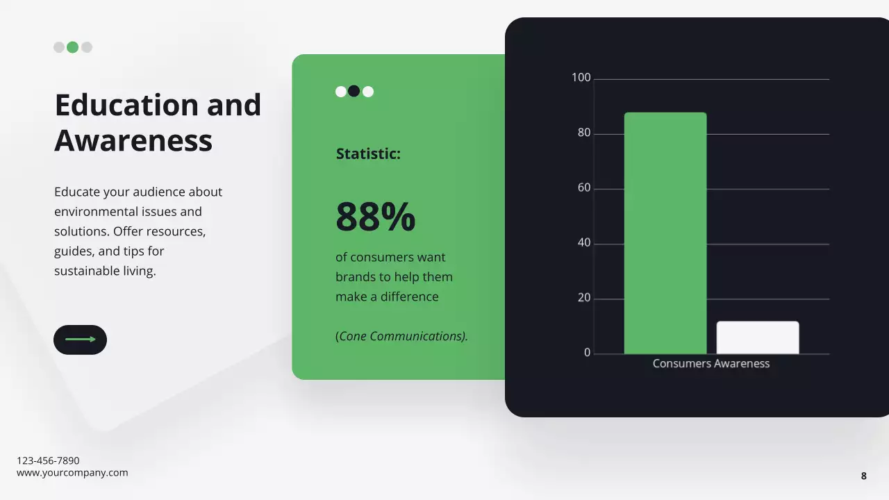 Bài thuyết trình hướng dẫn về tính bền vững hiện đại xanh