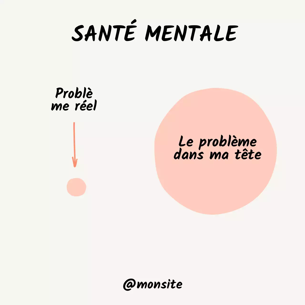 Beige Basic La santé mentale consiste à considérer les problèmes comme plus petits qu'ils ne le paraissent.