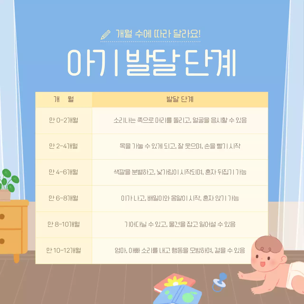 하늘색의 아기자기한 육아 꿀팁 정보