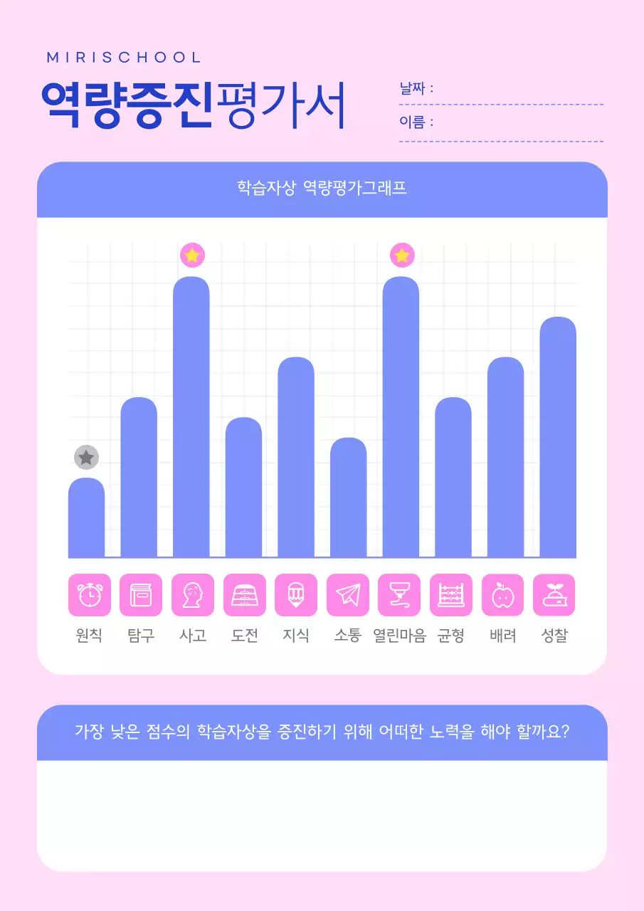 핑크색과 파랑의 심플한 역량 증진 평가서 교육자료