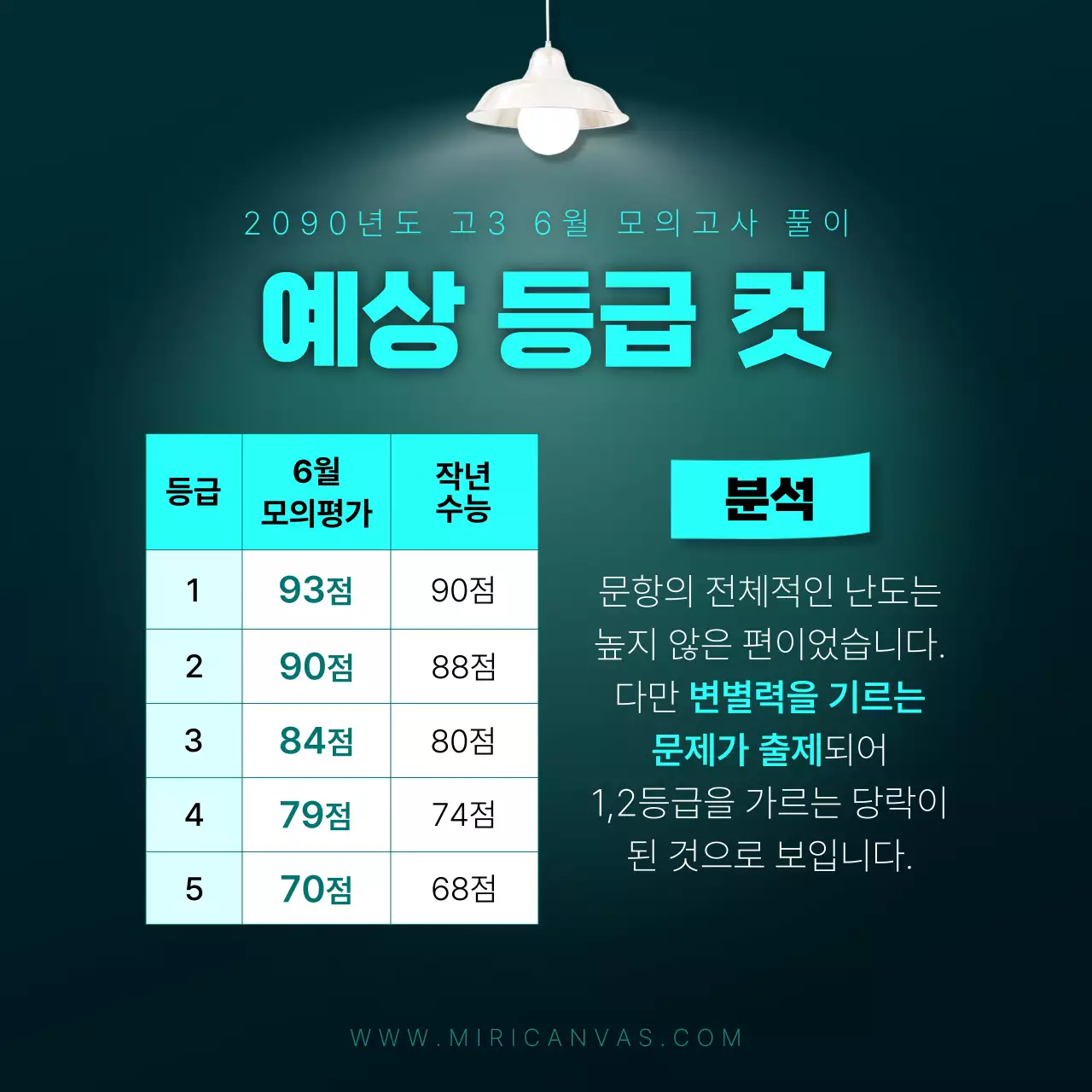 민트색과 초록색으로 강조한 6월 모의고사 꿀팁 강의자료