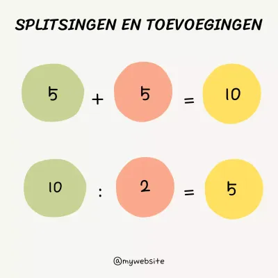 Beige eenvoudige 5 strategieën om een groeimindset bij je kind te ontwikkelen Lesmateriaal