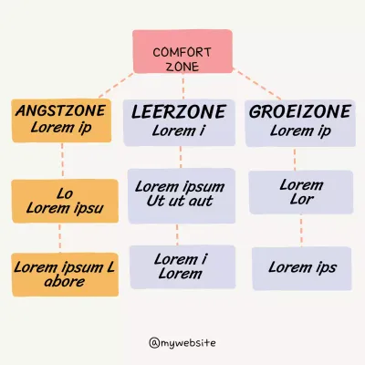 Beige eenvoudige De weg naar geestelijke gezondheid instagram post voor coach en content creators lesmateriaal