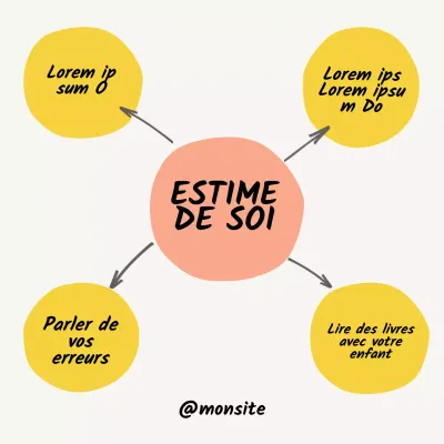 Simple beige La confiance en soi est la clé de la grandeur instagram post charts Class material