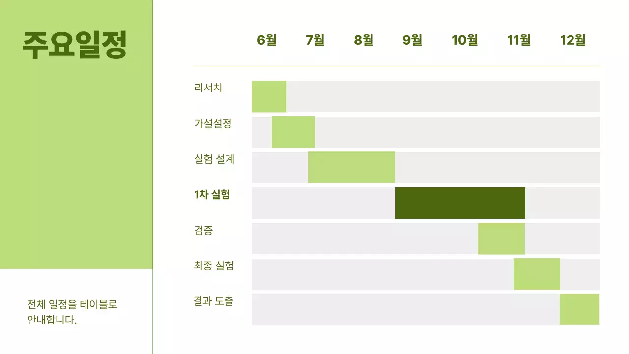 초록의 기본적인 산학협력 프로젝트 보고서