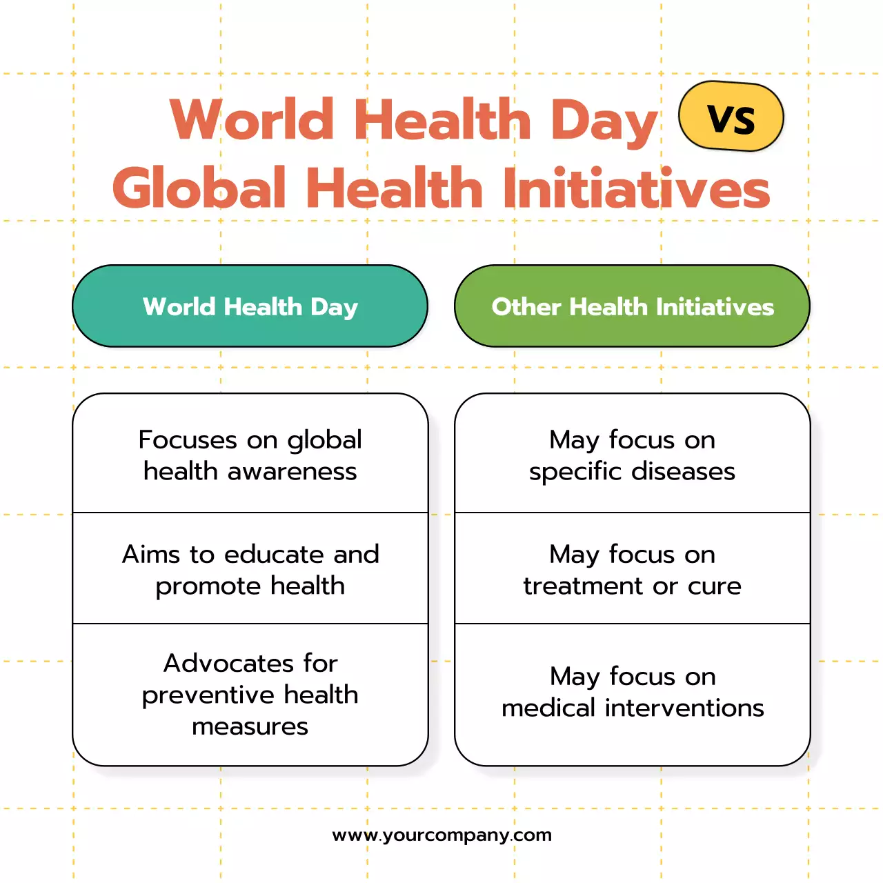 Orange Simple Health Information Social Media Post