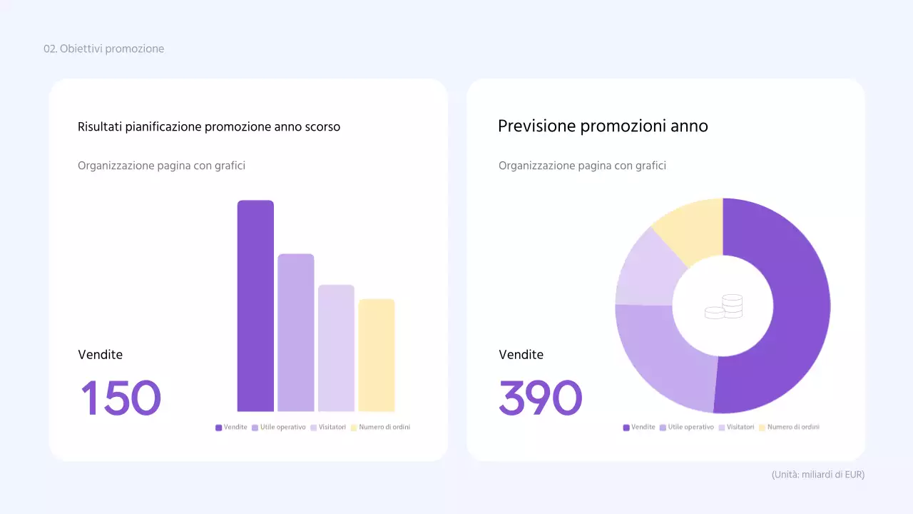 Un semplice brief promozionale con carta fedeltà viola