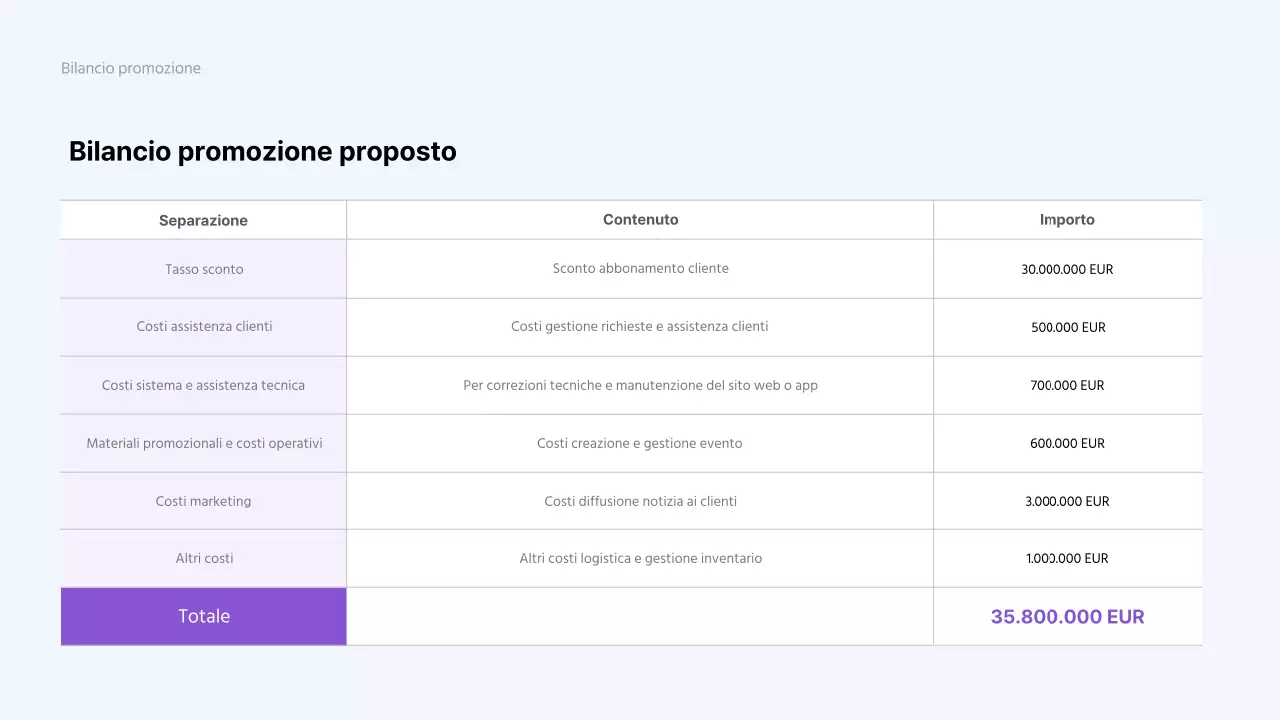 Un semplice brief promozionale con carta fedeltà viola
