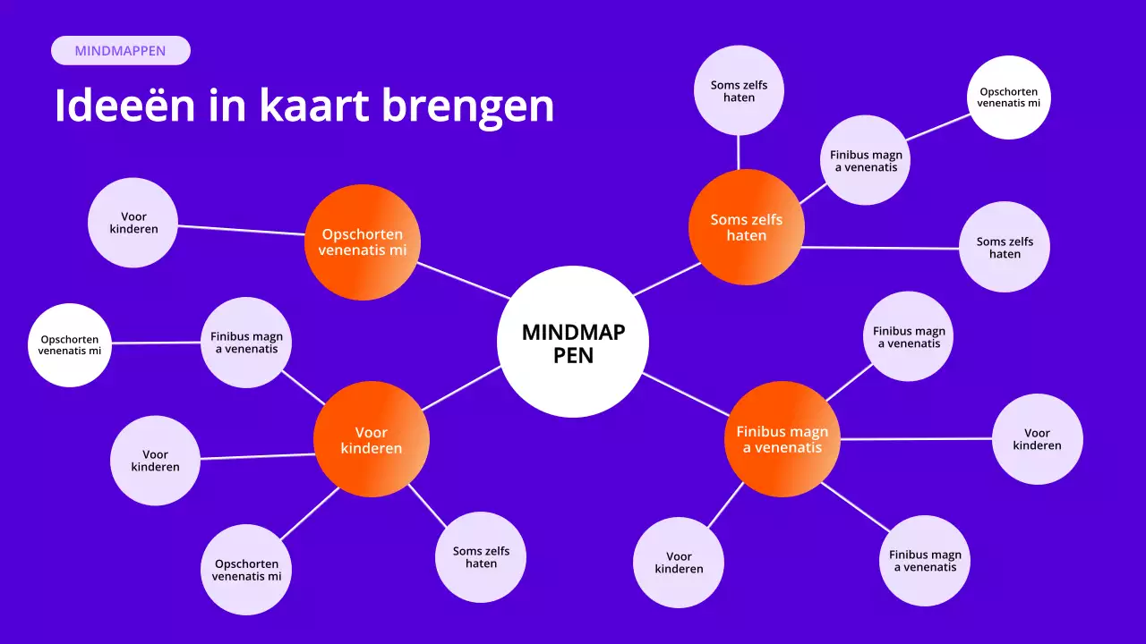 Indigo en oranje moderne marketingrapportpagina's met verschillende indelingen