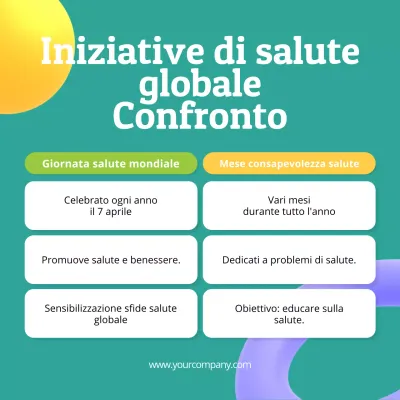 Giornata mondiale della salute verde e moderna Pubblicità a confronto