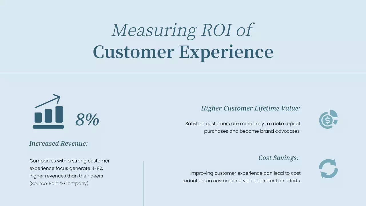 Blue Professional Customer Analysis Presentation