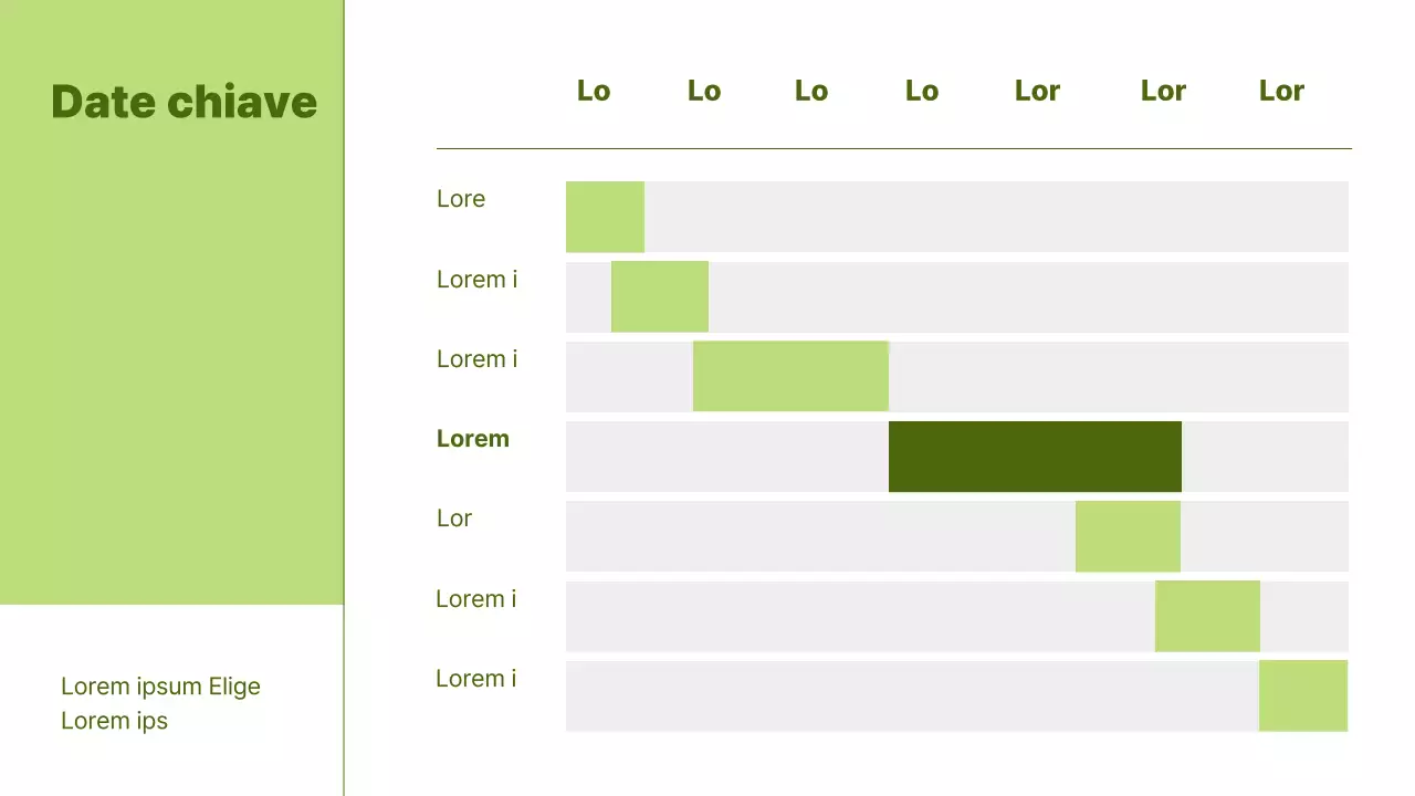 Relazione sul progetto collaborativo di base in abstract