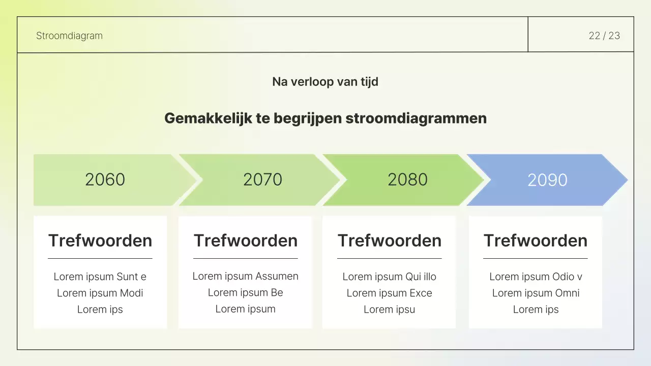 Eenvoudig lay-out rapport in wit en chartreuse
