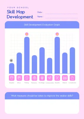 Pink Minimal Skill Evaluation Guide